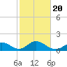 Key Colony Beach tide chart for Monday, January 20, 2025