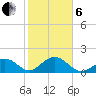 Key Colony Beach tide chart for Monday, January 6, 2025