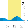 Key Colony Beach tide chart for Tuesday, January 7, 2025