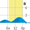 Key Colony Beach tide chart for Wednesday, January 8, 2025