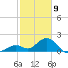 Key Colony Beach tide chart for Thursday, January 9, 2025