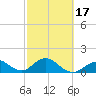 Key Colony Beach tide chart for Monday, February 17, 2025