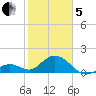 Key Colony Beach tide chart for Wednesday, February 5, 2025