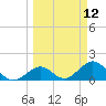 Key Colony Beach tide chart for Wednesday, March 12, 2025