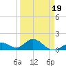 Key Colony Beach tide chart for Wednesday, March 19, 2025