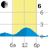 Key Colony Beach tide chart for Thursday, March 6, 2025