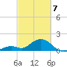 Key Colony Beach tide chart for Friday, March 7, 2025
