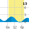 Key Colony Beach tide chart for Sunday, April 13, 2025