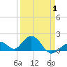 Key Colony Beach tide chart for Tuesday, April 1, 2025