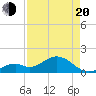 Key Colony Beach tide chart for Sunday, April 20, 2025