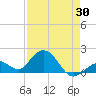 Key Colony Beach tide chart for Wednesday, April 30, 2025