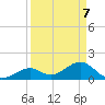 Key Colony Beach tide chart for Monday, April 7, 2025