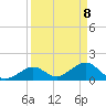 Key Colony Beach tide chart for Tuesday, April 8, 2025