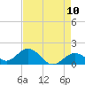 Key Colony Beach tide chart for Saturday, May 10, 2025