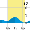Key Colony Beach tide chart for Saturday, May 17, 2025