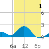 Key Colony Beach tide chart for Thursday, May 1, 2025