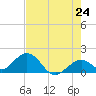 Key Colony Beach tide chart for Saturday, May 24, 2025