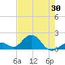 Key Colony Beach tide chart for Friday, May 30, 2025