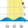 Key Colony Beach tide chart for Tuesday, May 6, 2025