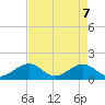 Key Colony Beach tide chart for Wednesday, May 7, 2025