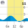 Key Colony Beach tide chart for Wednesday, June 11, 2025
