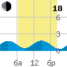 Key Colony Beach tide chart for Wednesday, June 18, 2025
