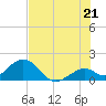 Key Colony Beach tide chart for Saturday, June 21, 2025