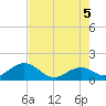 Key Colony Beach tide chart for Thursday, June 5, 2025