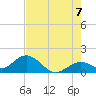 Key Colony Beach tide chart for Saturday, June 7, 2025