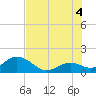 Key Colony Beach tide chart for Friday, July 4, 2025