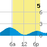 Key Colony Beach tide chart for Saturday, July 5, 2025