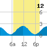 Key Colony Beach tide chart for Tuesday, August 12, 2025
