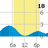 Key Colony Beach tide chart for Monday, August 18, 2025