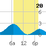 Key Colony Beach tide chart for Wednesday, August 20, 2025