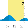 Key Colony Beach tide chart for Thursday, August 7, 2025