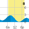 Key Colony Beach tide chart for Friday, August 8, 2025