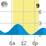 Key Colony Beach tide chart for Saturday, August 9, 2025