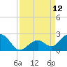 Key Colony Beach tide chart for Friday, September 12, 2025