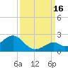 Key Colony Beach tide chart for Tuesday, September 16, 2025