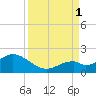 Key Colony Beach tide chart for Monday, September 1, 2025