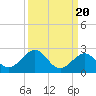 Key Colony Beach tide chart for Saturday, September 20, 2025