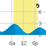 Key Colony Beach tide chart for Friday, September 5, 2025
