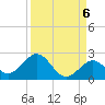 Key Colony Beach tide chart for Saturday, September 6, 2025