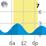 Key Colony Beach tide chart for Sunday, September 7, 2025