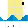 Key Colony Beach tide chart for Tuesday, September 9, 2025