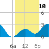 Key Colony Beach tide chart for Friday, October 10, 2025