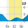 Key Colony Beach tide chart for Sunday, October 12, 2025