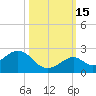 Key Colony Beach tide chart for Wednesday, October 15, 2025
