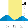 Key Colony Beach tide chart for Thursday, October 16, 2025