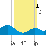 Key Colony Beach tide chart for Wednesday, October 1, 2025
